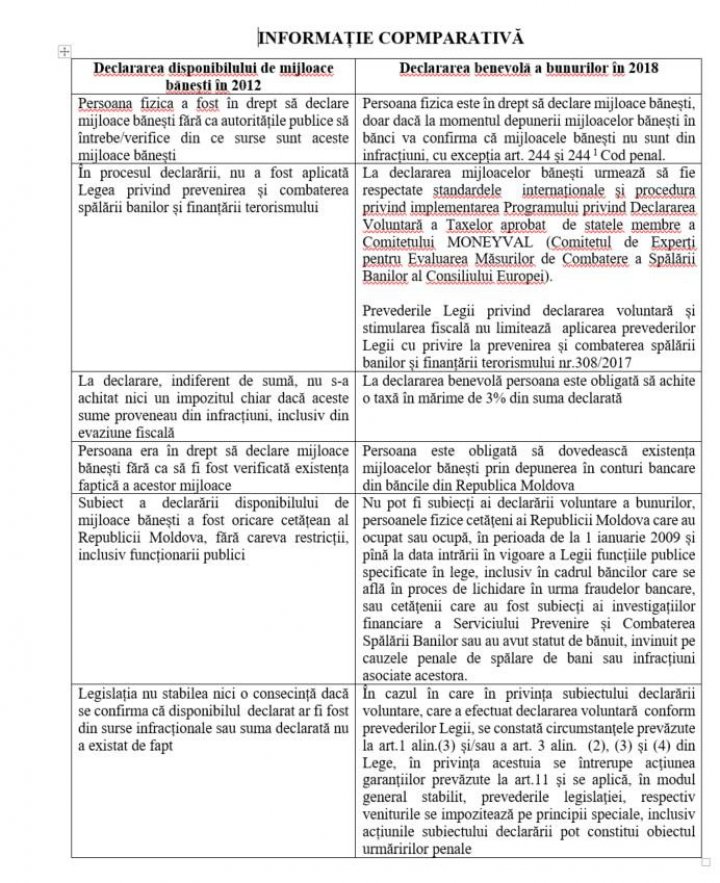 Analiză comparativă. Legea din 2012, ce priveşte declararea bunurilor, a fost cusută cu "aţă albă"