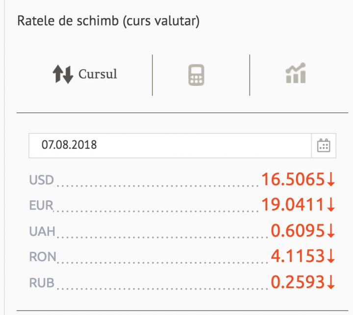 LEUL se întărește. Este cel mai bun curs valutar din decembrie 2014 încoace 