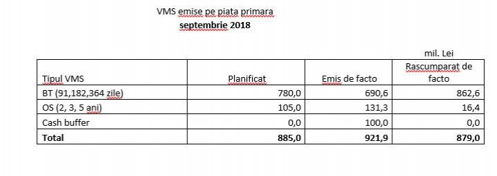 Secretarul general de stat al Ministerului Finanțelor DESFIINŢEAZĂ o ştire falsă publicată de Mold-street