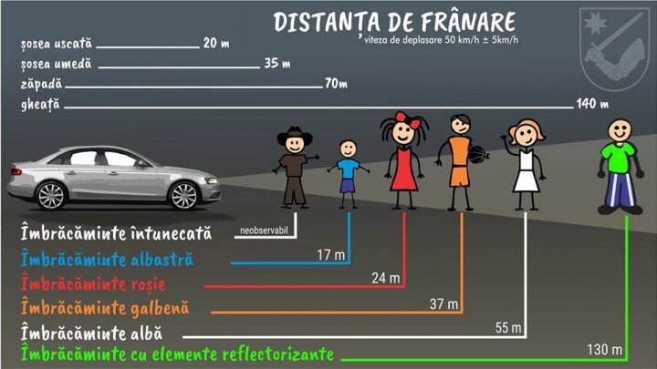 Poliţia informează: La ce distanță sunt vizibili pietonii în funcție de culoarea hainei (FOTO) 