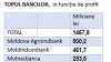 Topul băncilor din Moldova în funcție de profit. Moldova Agroindbank, pe prima poziţie