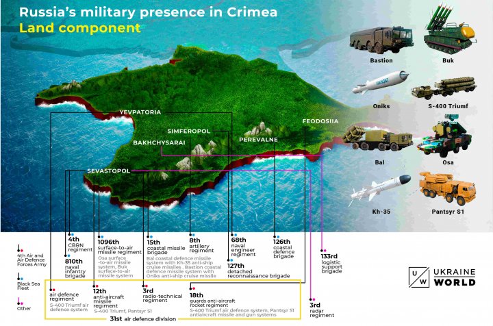 Atlantic Council: Rusia a transformat Crimeea într-o enormă fortăreață militară