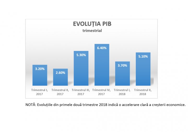 Premieră pentru Moldova. Economia intră în noul an mai sigură pe picioare (GRAFICĂ)