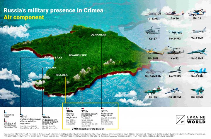 Atlantic Council: Rusia a transformat Crimeea într-o enormă fortăreață militară