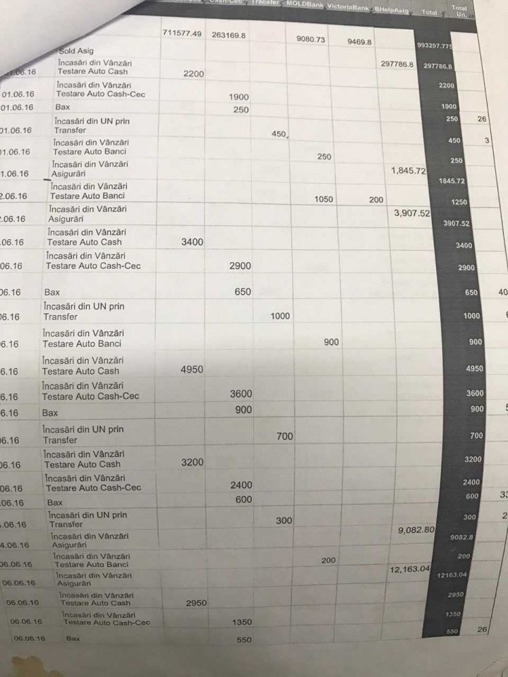 Percheziții în mai multe Birouri de Înmatriculare Auto și Stații de Testare a vehiculelor din Chișinău și sudul țării