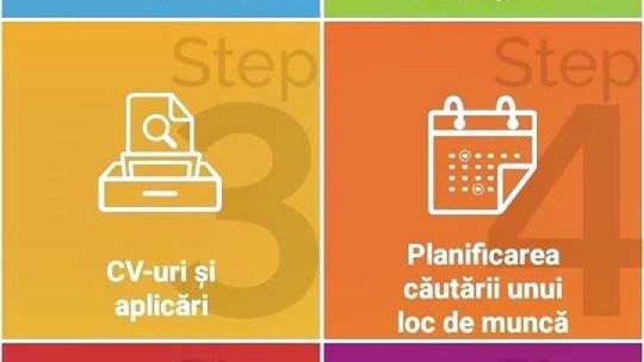 În Republica Moldova a fost lansată prima aplicație mobilă care va ghida tinerii în viitoarea carieră  