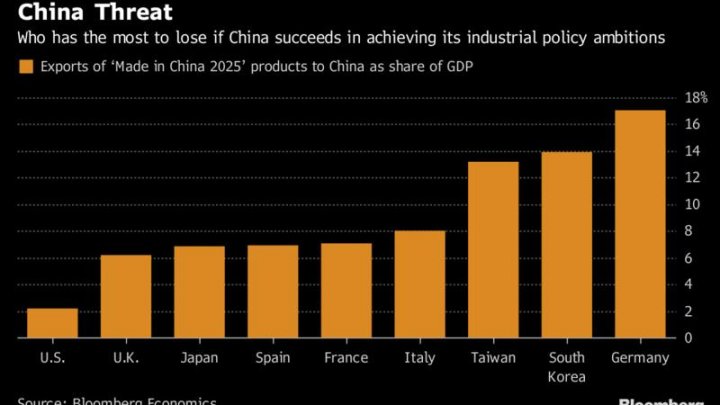 Made in China 2025: Topul țărilor afectate de ambițiile industriale