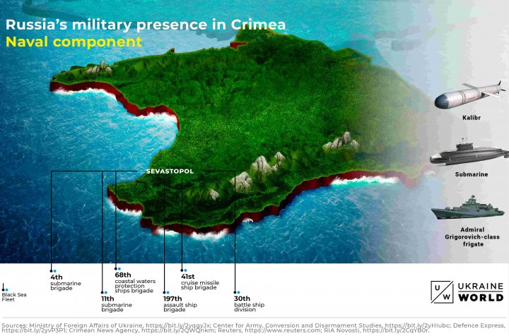 Atlantic Council: Rusia a transformat Crimeea într-o enormă fortăreață militară