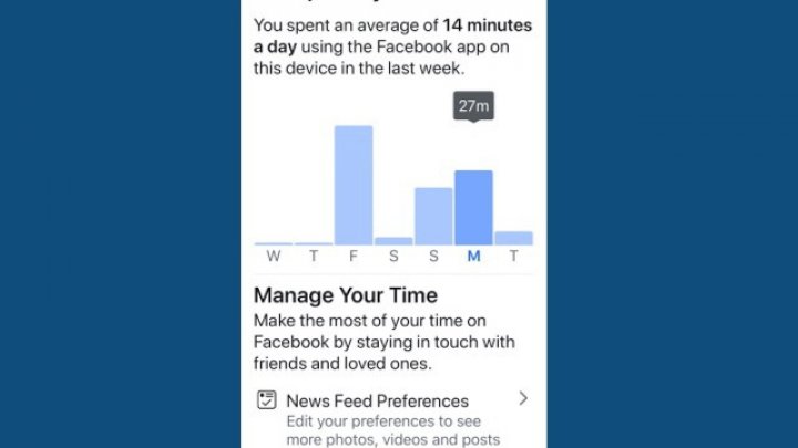 Facebook a adăugat o secţiune în aplicaţia pentru mobil. Poţi vedea exact cât timp ai petrecut online