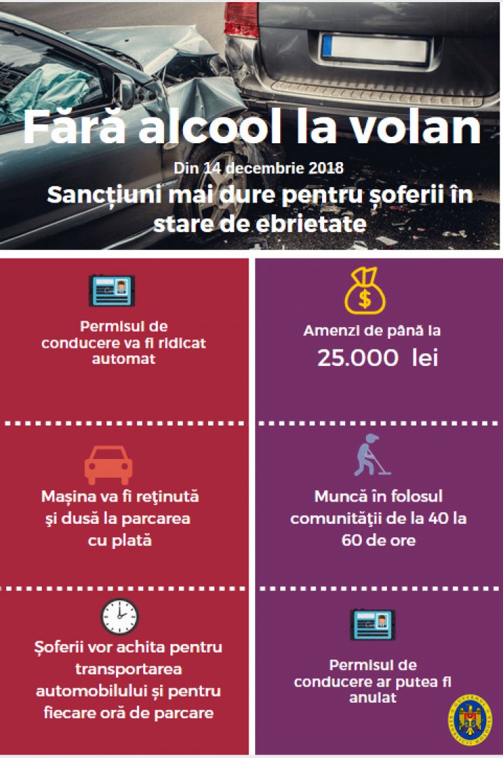 Pavel Filip: De astăzi, șoferii care au urcat în stare de ebrietate la volan, vor rămâne automat fără permis de conducere