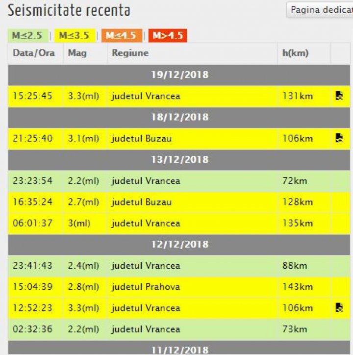 Cutremur în apropiere de Moldova. Ce intensitate a avut seismul (FOTO)