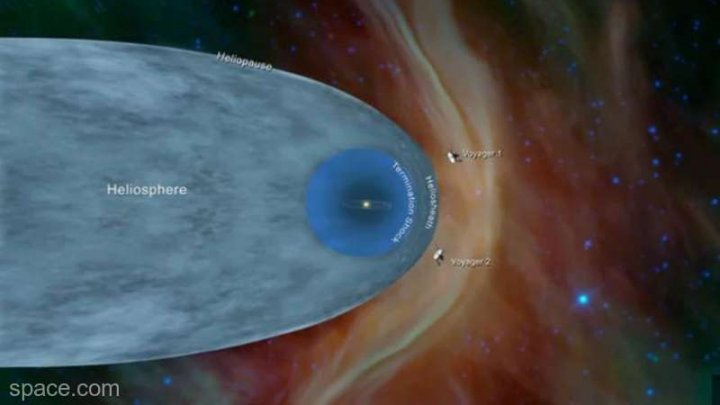 NASA: Sonda Voyager 2 a părăsit Sistemul Solar