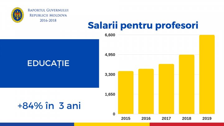 Pavel Filip, la raport: Am făcut în trei ani mai mult decât toate guvernările anterioare la un loc