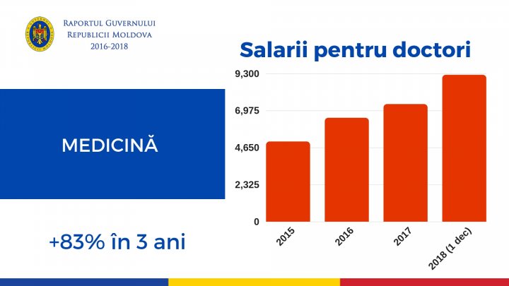 Pavel Filip, la raport: Am făcut în trei ani mai mult decât toate guvernările anterioare la un loc