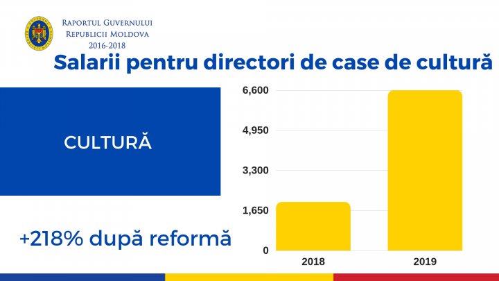 Pavel Filip, la raport: Am făcut în trei ani mai mult decât toate guvernările anterioare la un loc