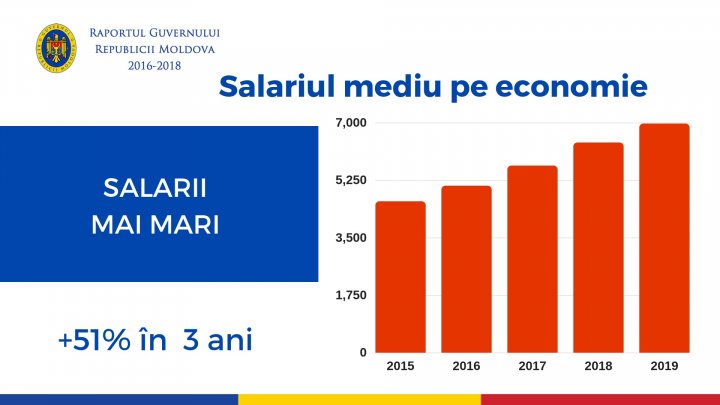 Pavel Filip, la raport: Am făcut în trei ani mai mult decât toate guvernările anterioare la un loc