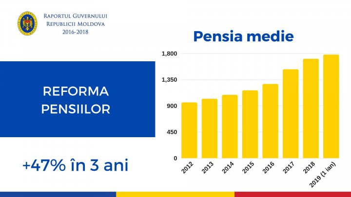 Pavel Filip: Ne-am îngrijit și de pensionari, iar pensia medie ajunge până la aproape 1.800 de lei