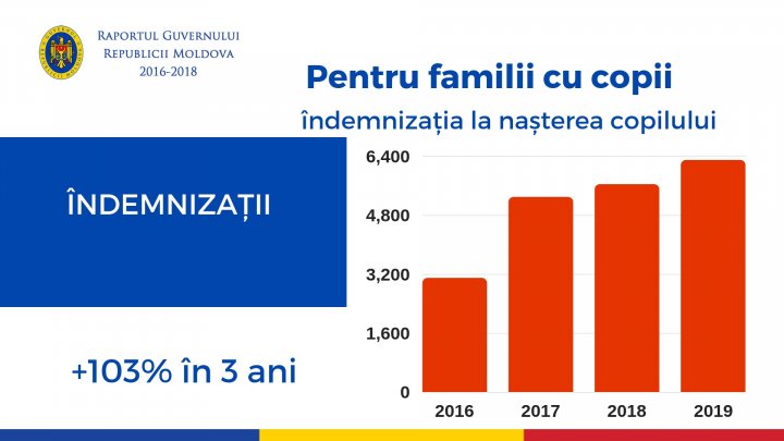 Pavel Filip, la raport: Am făcut în trei ani mai mult decât toate guvernările anterioare la un loc