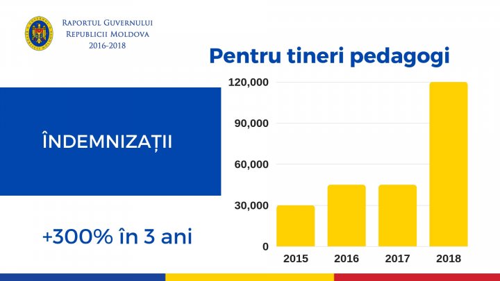 Pavel Filip, la raport: Am făcut în trei ani mai mult decât toate guvernările anterioare la un loc