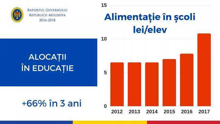 Pavel Filip, la raport: Am făcut în trei ani mai mult decât toate guvernările anterioare la un loc