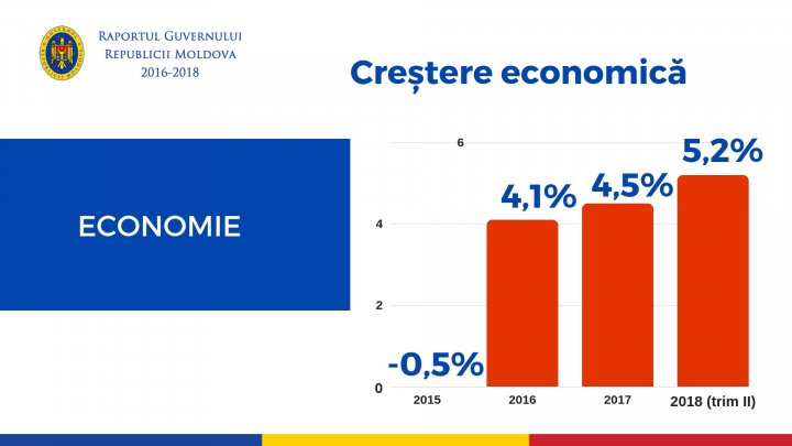 Pavel Filip, la raport: Am făcut în trei ani mai mult decât toate guvernările anterioare la un loc