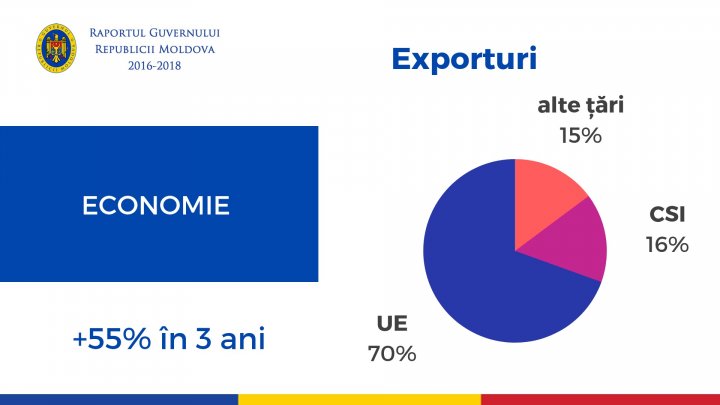 Pavel Filip, la raport: Am făcut în trei ani mai mult decât toate guvernările anterioare la un loc