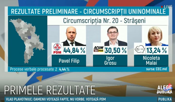 #ALEGEPUBLIKA. MOLDOVA A ALES. LIVE, PRIMELE REZULTATE ALE ALEGERILOR PARLAMENTARE 2019