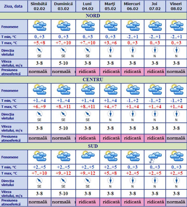 METEO DE WEEKEND: Schimbare BRUSCĂ, în aceste zile. Temperaturile sunt în creştere