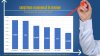 Republica Moldova și România, lideri în regiune la capitolul creștere economică