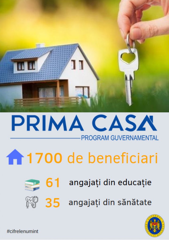 Pavel Filip: Tot mai mulți profesori și medici și-au procurat propria locuință în cadrul programului Prima Casă