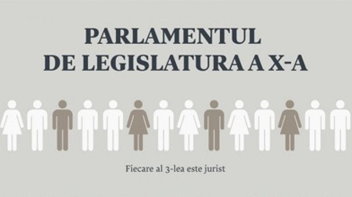 Cunoaşte noii parlamentari. Toți deputații din Parlamentul de legislatura a X-a au studii superioare şi sunt doctori în ştiinţe