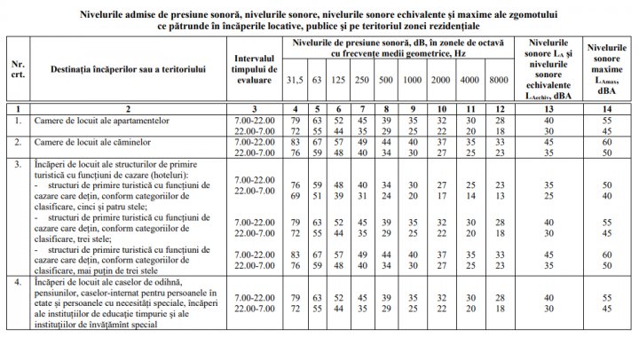 Noi reguli pentru CLUBURILE DE NOAPTE. De la ce oră nu vor mai avea voie să facă zgomot