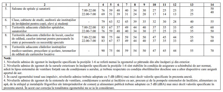 Noi reguli pentru CLUBURILE DE NOAPTE. De la ce oră nu vor mai avea voie să facă zgomot