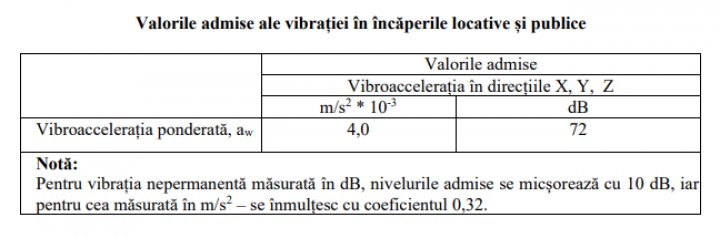 Noi reguli pentru CLUBURILE DE NOAPTE. De la ce oră nu vor mai avea voie să facă zgomot