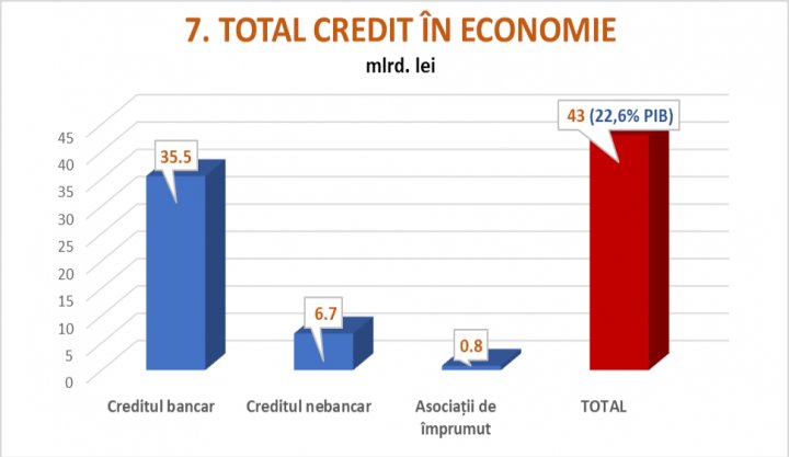 “EXPLOZIE” DE CLIENȚI ȘI DE CERERE PE PIAȚA CREDITULUI NEBANCAR