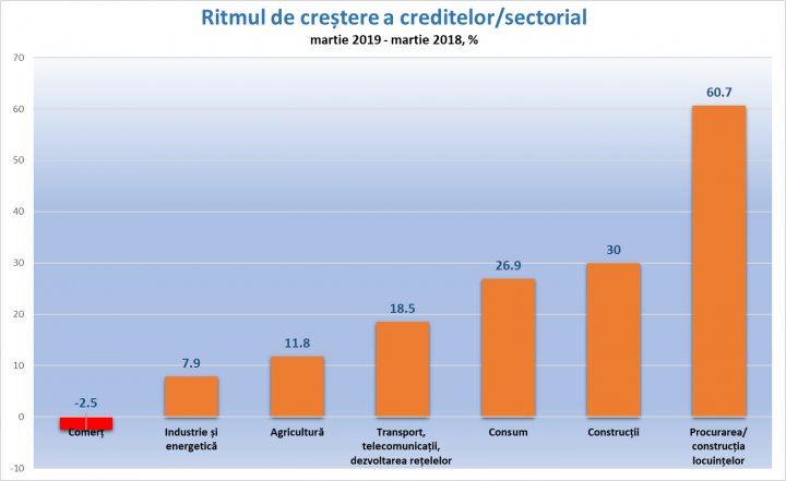 Programul Prima Casă, mai atractiv. Prognoza Guvernului de acordare a 3.000 de credite ar putea fi revăzută în creștere (GRAFICĂ)