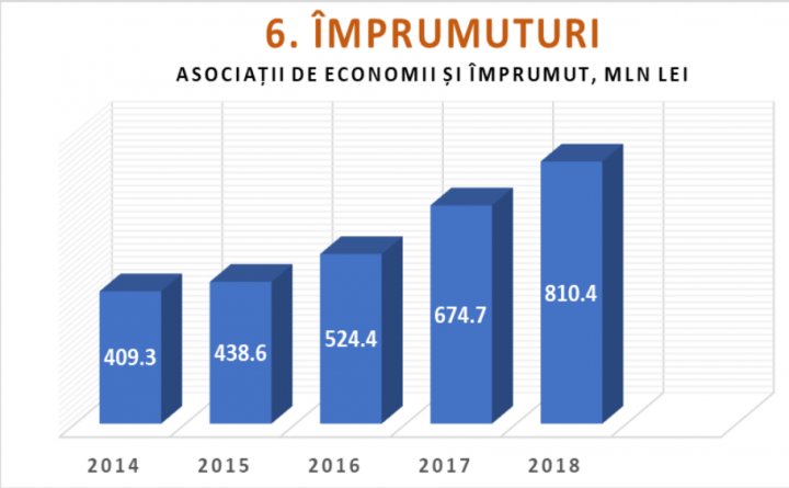 “EXPLOZIE” DE CLIENȚI ȘI DE CERERE PE PIAȚA CREDITULUI NEBANCAR