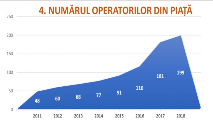 “EXPLOZIE” DE CLIENȚI ȘI DE CERERE PE PIAȚA CREDITULUI NEBANCAR