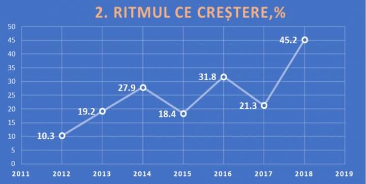 “EXPLOZIE” DE CLIENȚI ȘI DE CERERE PE PIAȚA CREDITULUI NEBANCAR