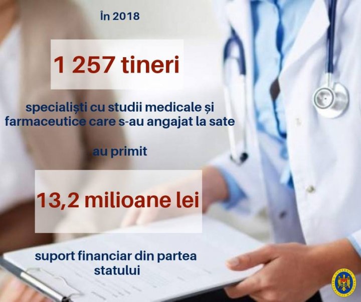 Pavel Filip: Peste 1.200 de tineri cu studii medicale s-au angajat să muncească în sate şi au primit ajutor de la stat 