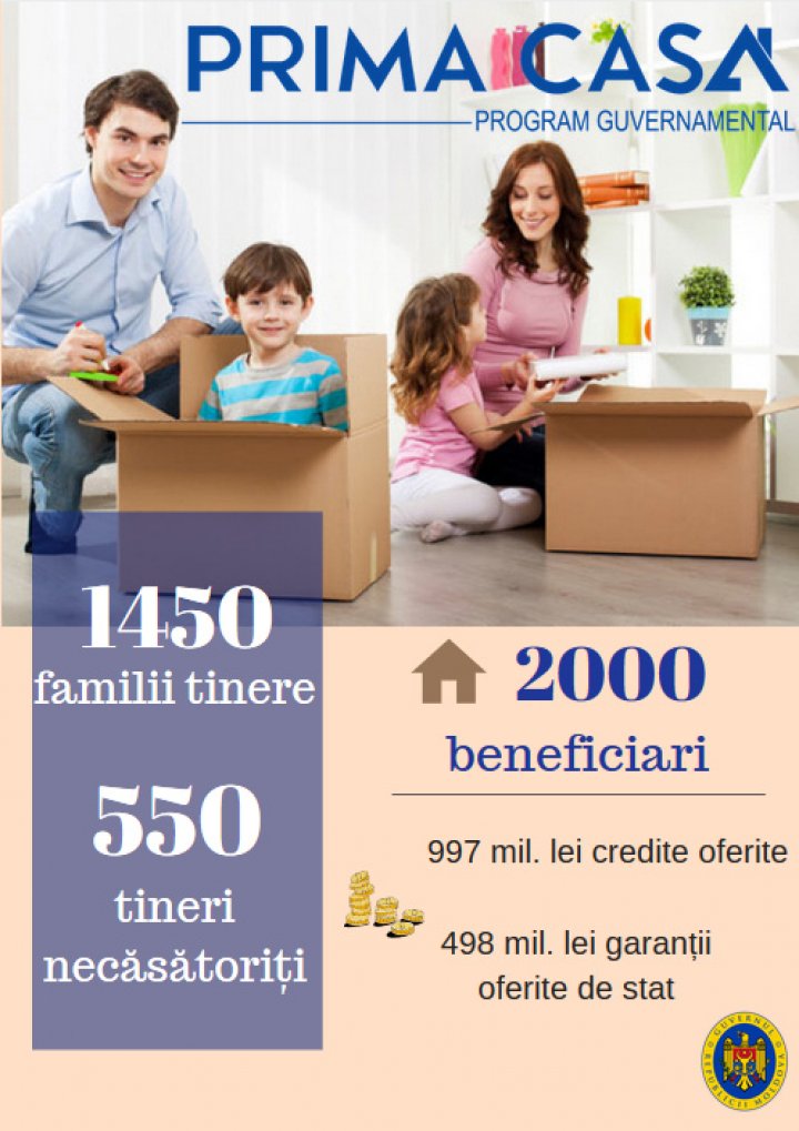 2.000 de familii și-au realizat visul de a avea propria locuință, în cadrul programului PRIMA CASĂ