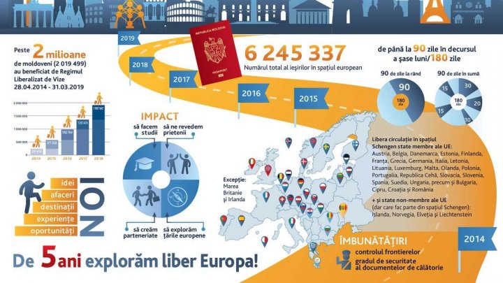 Peste 2 milioane de moldoveni au beneficiat de dreptul la libera circulaţie în UE, în cinci ani de la liberalizarea regimului de vize