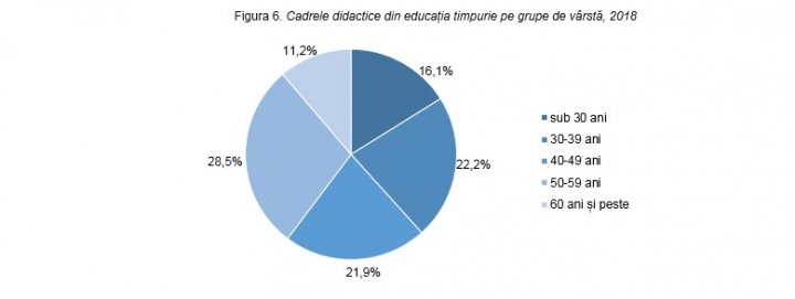 Tot mai multe GRĂDINIȚE în Moldova. Câți copii frecventează instituțiile (GRAFICĂ)