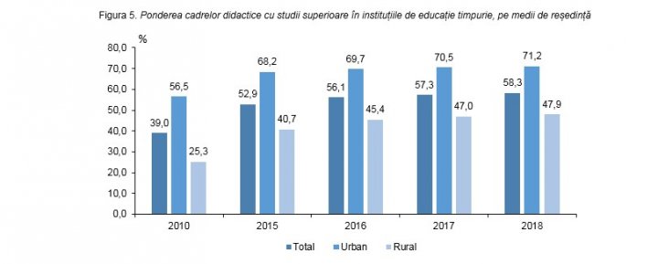 Tot mai multe GRĂDINIȚE în Moldova. Câți copii frecventează instituțiile (GRAFICĂ)