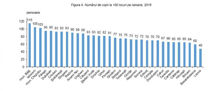 Tot mai multe GRĂDINIȚE în Moldova. Câți copii frecventează instituțiile (GRAFICĂ)