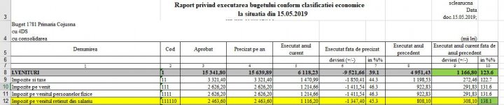 Ion Chicu a pus capăt speculațiilor: Grădinița din Cojușna nu se va închide