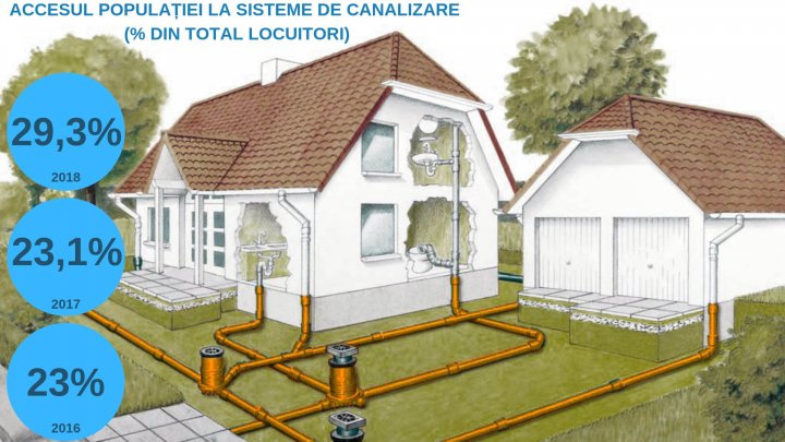 Încă 100 de mii de moldoveni vor fi conectaţi la reţeaua de apeducte în 2019