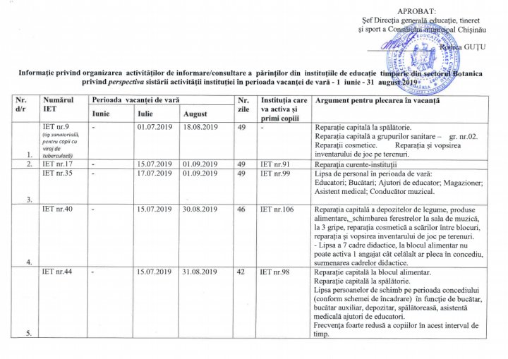 Important pentru toţi părinţii. Cum vor activa grădiniţele din Capitală în perioada de vară