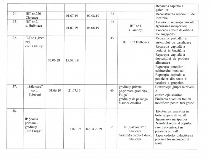 Important pentru toţi părinţii. Cum vor activa grădiniţele din Capitală în perioada de vară  