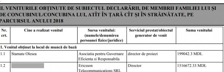 Averea ministrului Justiţiei, Olesea Stamate: Un automobil de peste un milion de lei, o casă, un apartament şi un depozit bancar de 70 de mii de euro